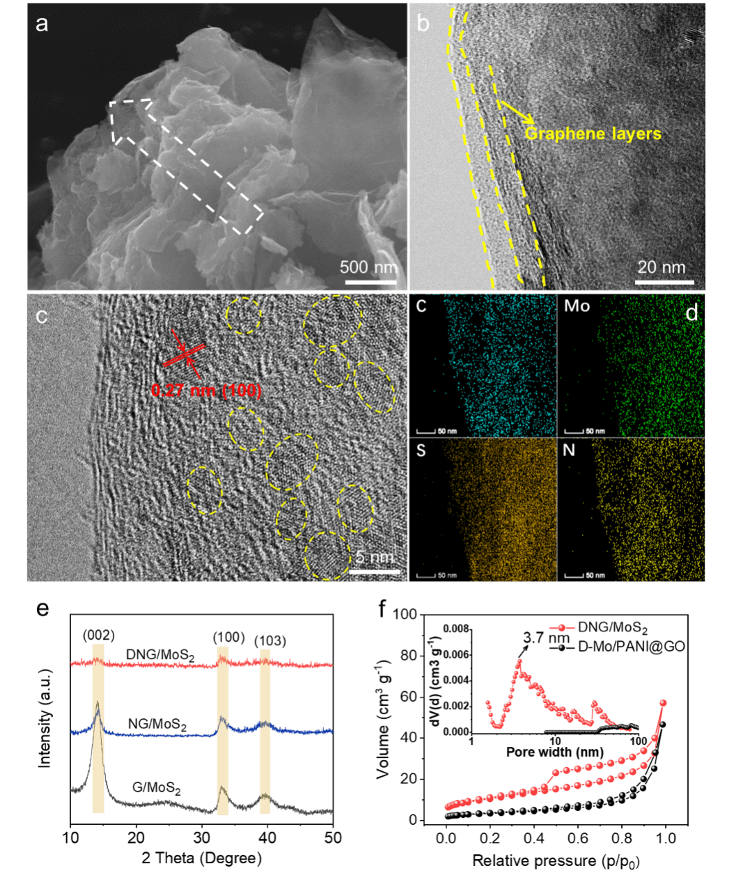 范壮军教授、张苏副教授，JMCA：静电组装-限域生长高密度石墨烯夹层二硫化钼量子点实现高体积储钠性能