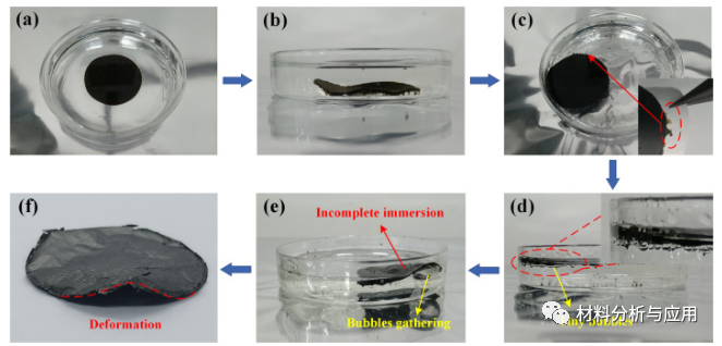 西安交大《DIAM RELAT MATER》：绿色合成高性能石墨烯薄膜实现工业化应用的最新进展