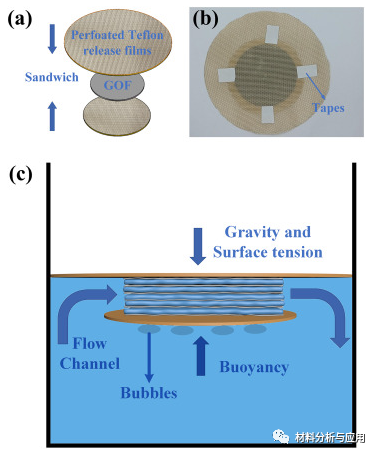 西安交大《DIAM RELAT MATER》：绿色合成高性能石墨烯薄膜实现工业化应用的最新进展