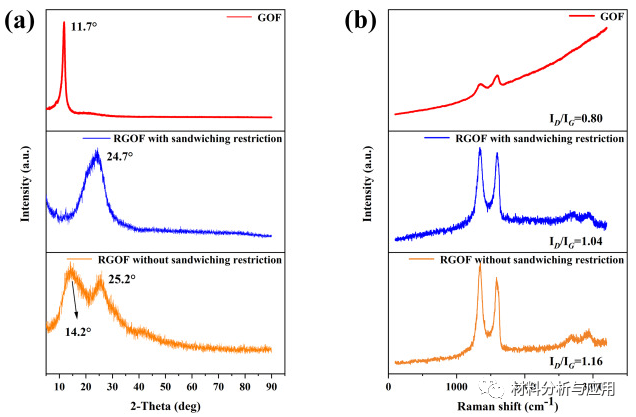 西安交大《DIAM RELAT MATER》：绿色合成高性能石墨烯薄膜实现工业化应用的最新进展