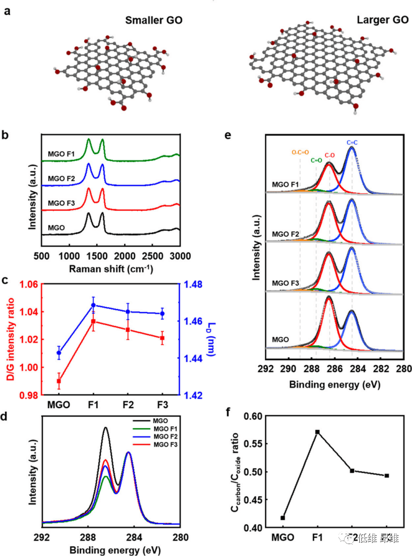 ACS Nano：氧化石墨烯的大范围尺寸分级
