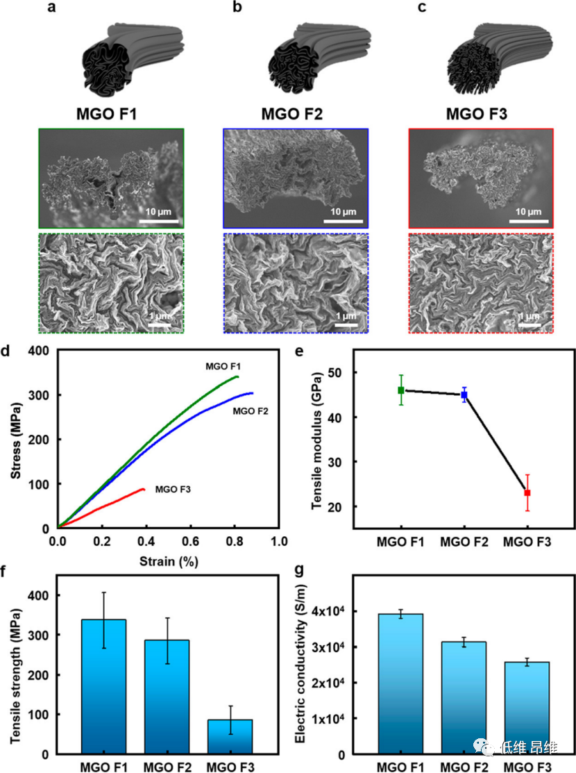 ACS Nano：氧化石墨烯的大范围尺寸分级