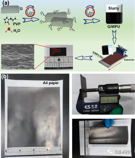 中国石油大学（北京）Yongfeng Li课题组--具有导热性能的柔性致密石墨烯-水性聚氨酯复合膜用于高性能电磁干扰屏蔽