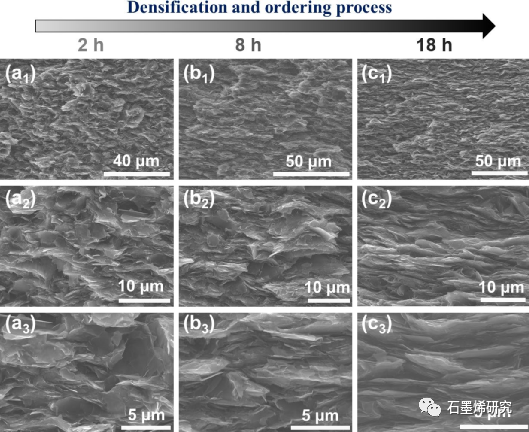 中国石油大学（北京）Yongfeng Li课题组--具有导热性能的柔性致密石墨烯-水性聚氨酯复合膜用于高性能电磁干扰屏蔽