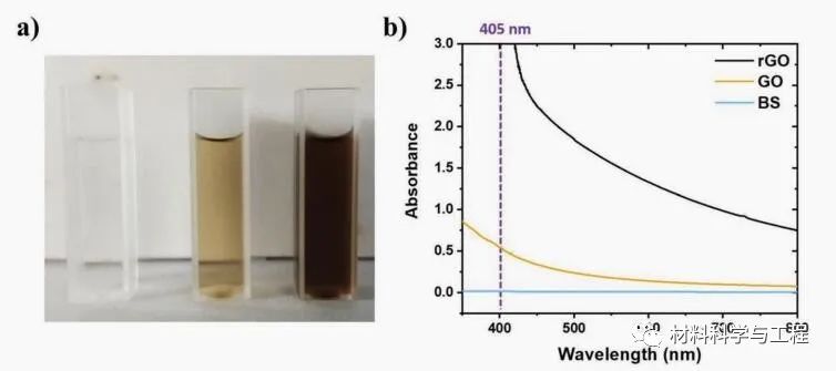 《AFM》：精确3D打印！石墨烯氧化物基透明树脂的导电材料