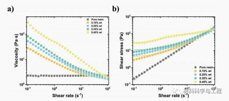 《AFM》：精确3D打印！石墨烯氧化物基透明树脂的导电材料