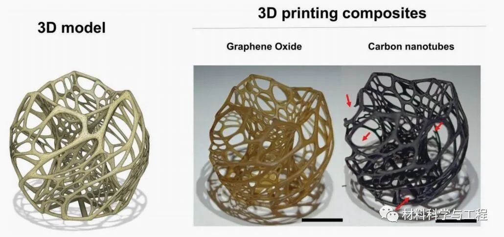 《AFM》：精确3D打印！石墨烯氧化物基透明树脂的导电材料