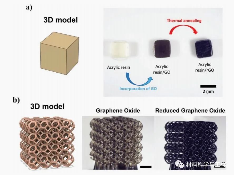 《AFM》：精确3D打印！石墨烯氧化物基透明树脂的导电材料