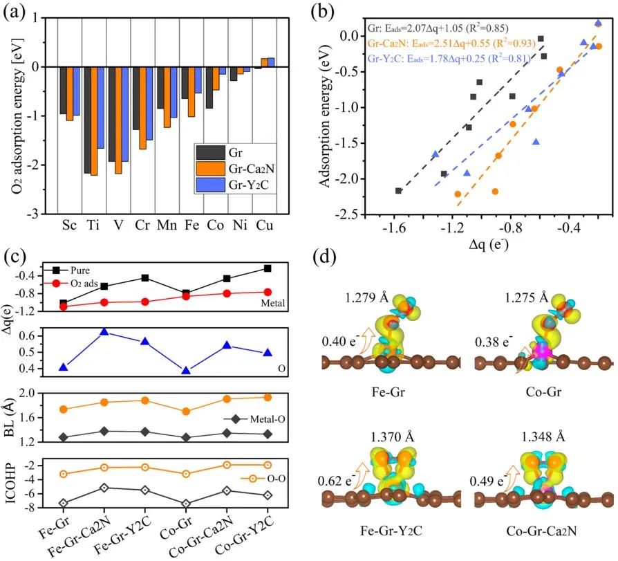 中科大JACS：层间电荷转移调节电子化物/石墨烯二维异质结上的单原子催化活性