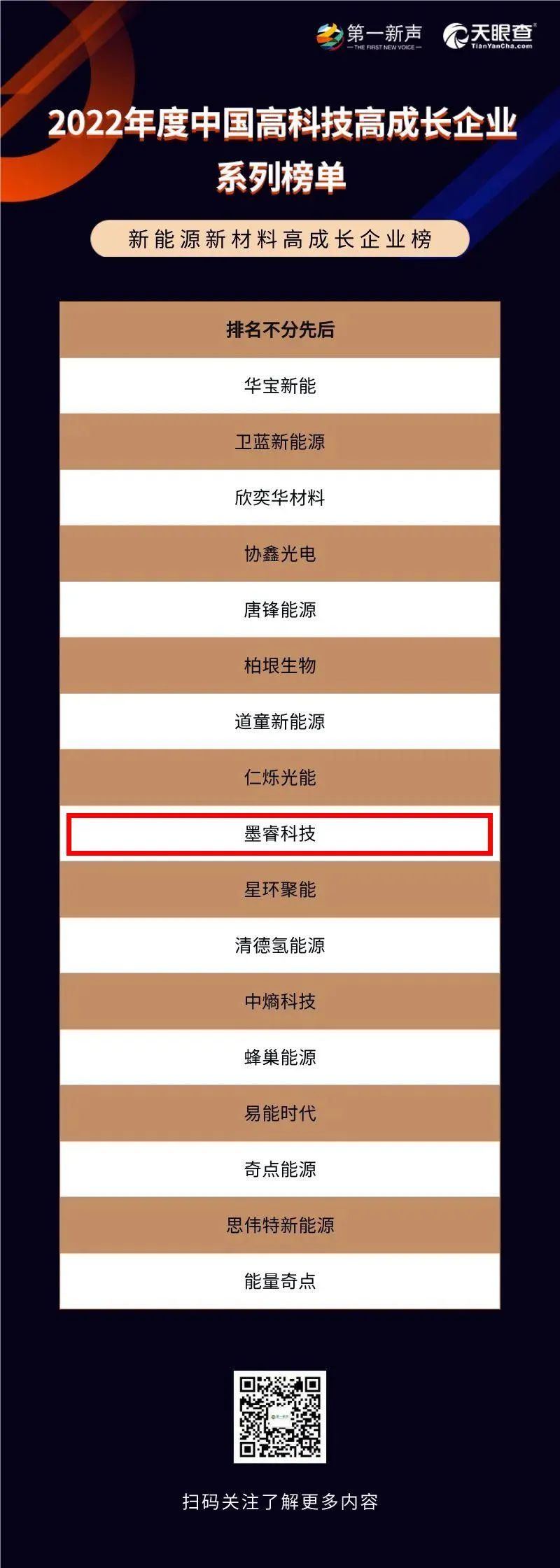 墨睿科技上榜“2022年度中国高科技高成长企业系列榜单”