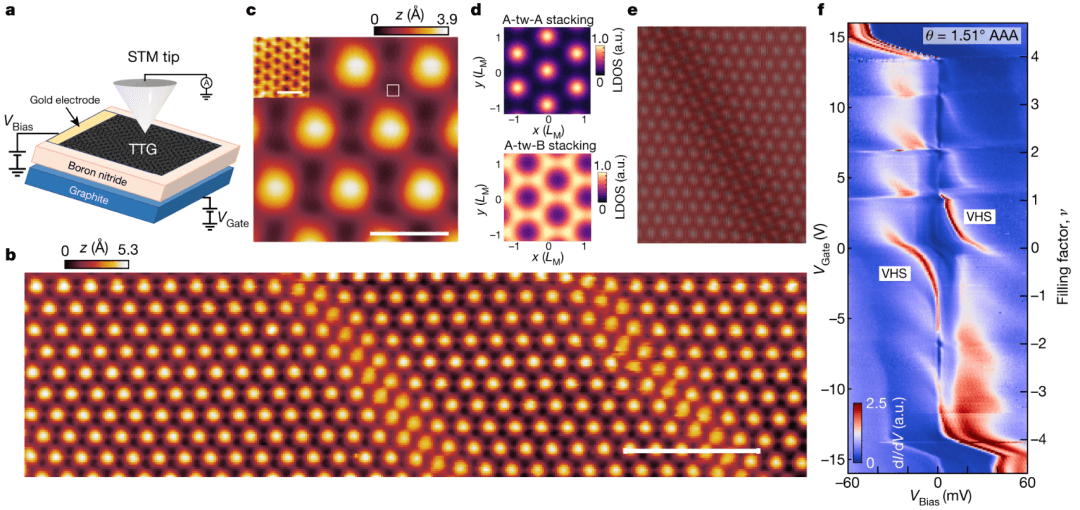 今日Nature：魔角三层石墨烯！