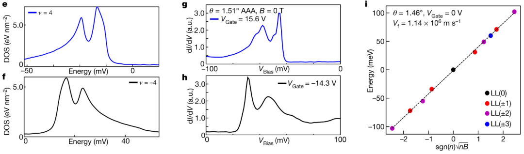 今日Nature：魔角三层石墨烯！
