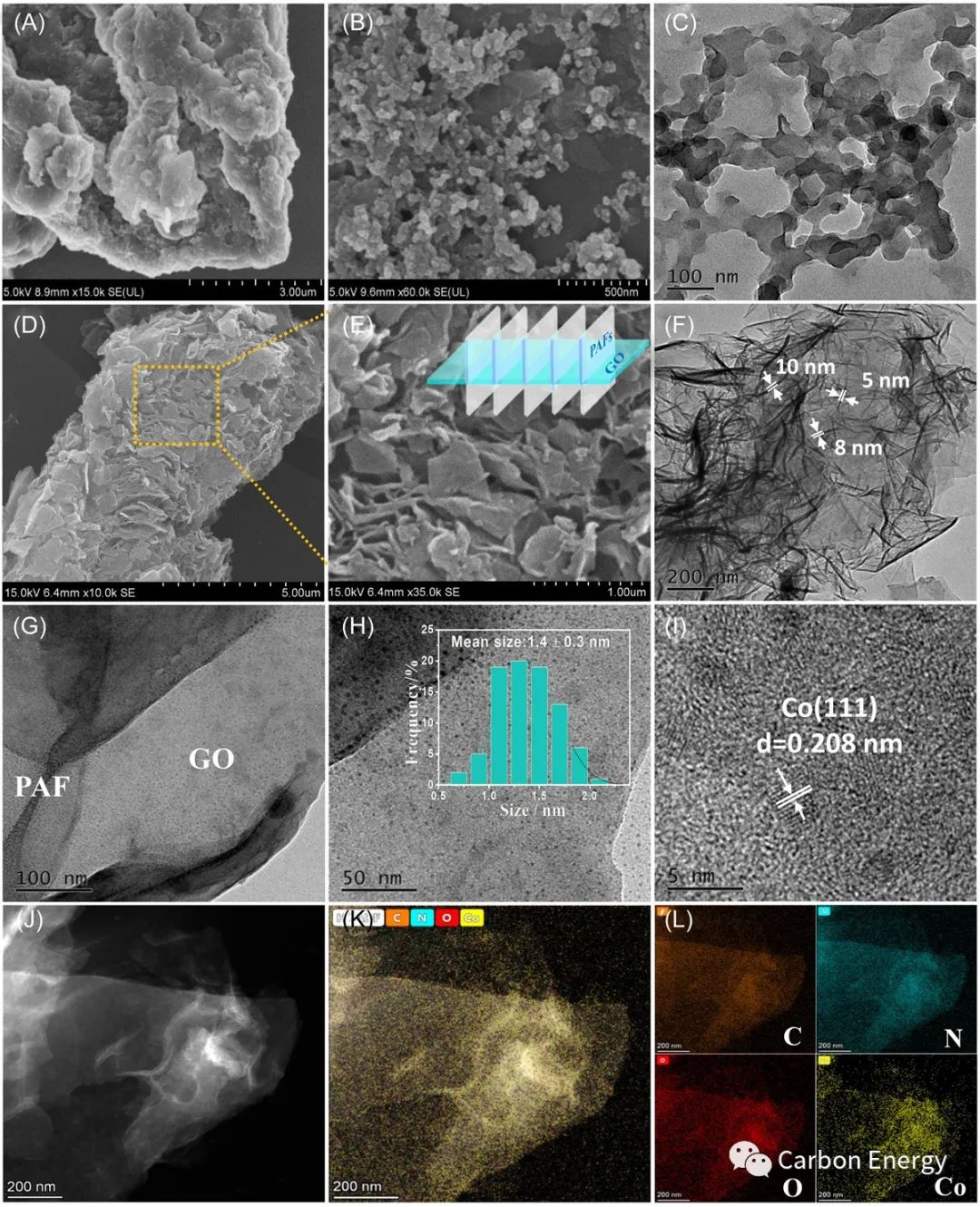 江西师范大学卢章辉Carbon Energy：逐步生长策略制备垂直多孔芳香骨架-氧化石墨烯杂化材料:限域Co催化氨硼烷醇解产氢