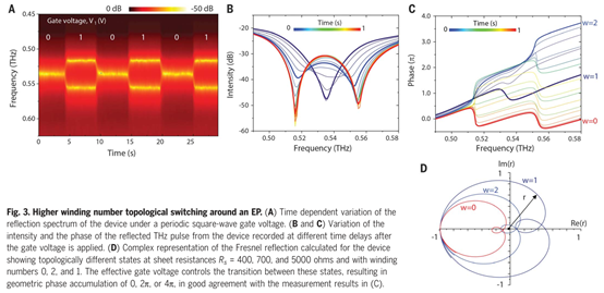 石墨烯，1天连续2篇Science！