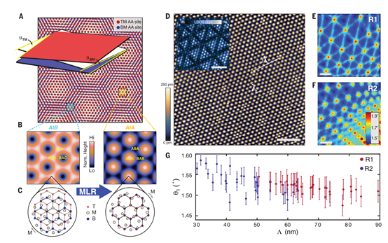 石墨烯，1天连续2篇Science！
