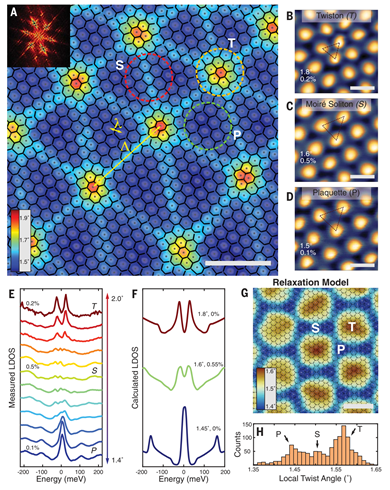 石墨烯，1天连续2篇Science！