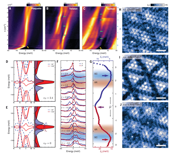 石墨烯，1天连续2篇Science！