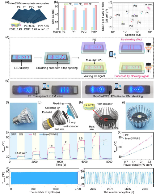 ​宁波材料所林正得研究员/代文博士《ACS Nano》：氢键连接MXene/石墨烯骨架增强聚烯烃复合材料的电磁屏蔽性和导热性能