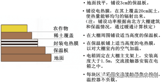农业保温工程石墨烯应用解决方案