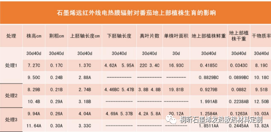 农业保温工程石墨烯应用解决方案