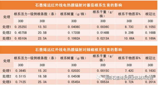 农业保温工程石墨烯应用解决方案