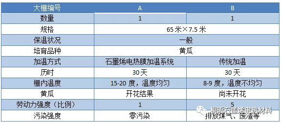 农业保温工程石墨烯应用解决方案