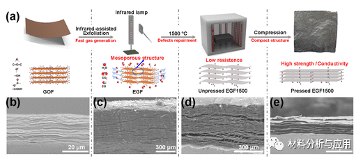 南京工业大学《IECR》：有效且可扩展法制备导电石墨烯薄膜，用于高性能电磁干扰屏蔽