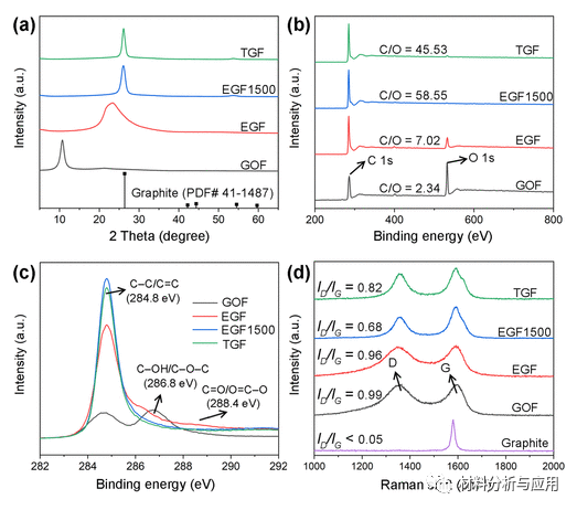 南京工业大学《IECR》：有效且可扩展法制备导电石墨烯薄膜，用于高性能电磁干扰屏蔽