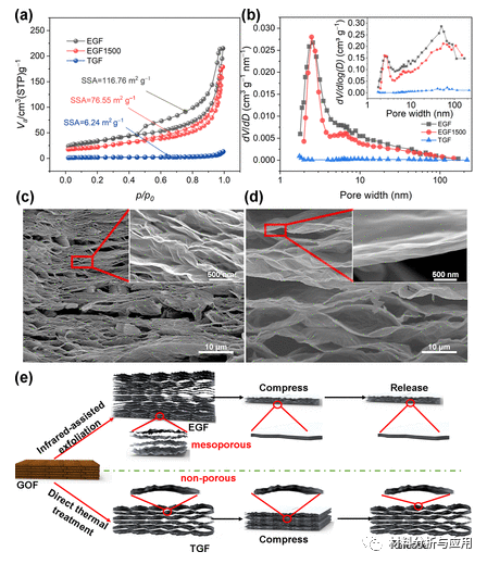 南京工业大学《IECR》：有效且可扩展法制备导电石墨烯薄膜，用于高性能电磁干扰屏蔽