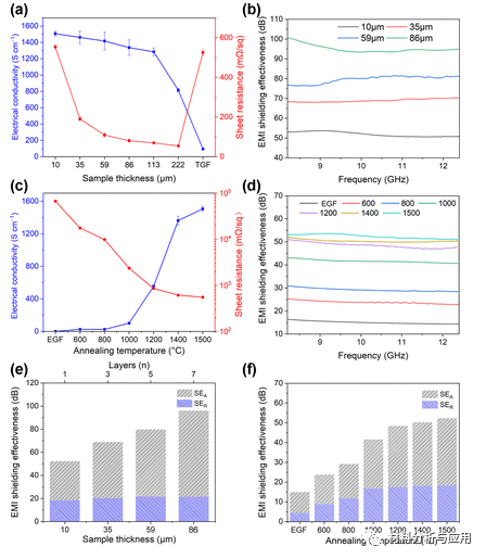 南京工业大学《IECR》：有效且可扩展法制备导电石墨烯薄膜，用于高性能电磁干扰屏蔽