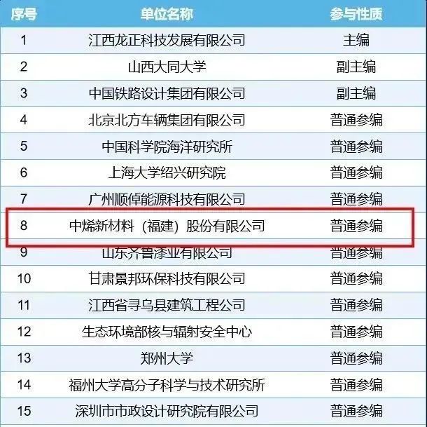中烯新材料参与编制的《石墨烯水性防腐涂料》团体标准正式发布实施