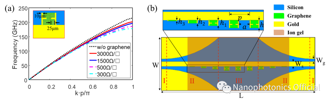 动态金属-石墨烯混合太赫兹表面等离激元