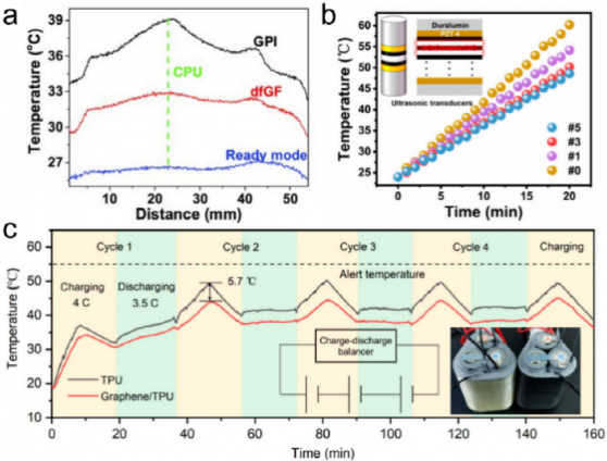 面向电化学储能的实用化石墨烯技术