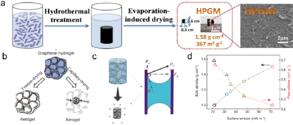 面向电化学储能的实用化石墨烯技术
