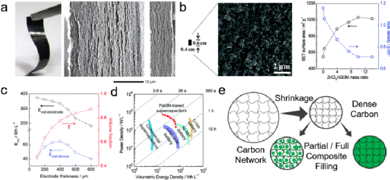 面向电化学储能的实用化石墨烯技术