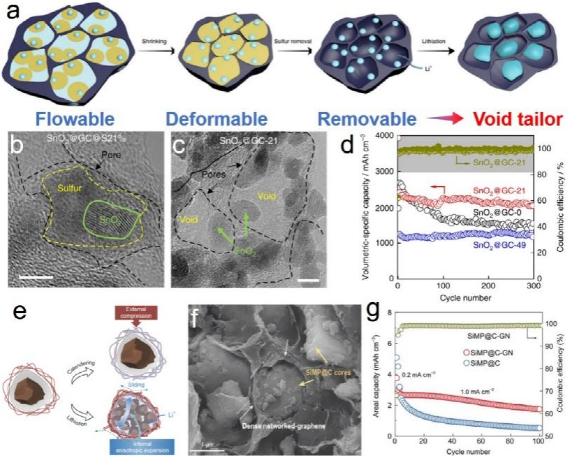 面向电化学储能的实用化石墨烯技术