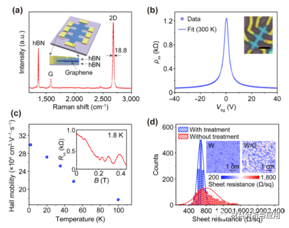 北大刘忠范团队《Nano Res》：冷壁化学气相沉积法制备高质量石墨烯薄膜