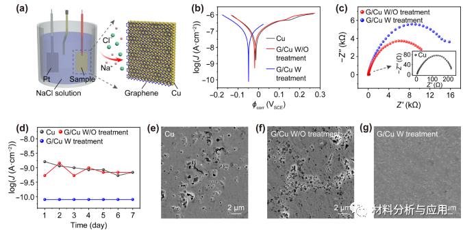 北大刘忠范团队《Nano Res》：冷壁化学气相沉积法制备高质量石墨烯薄膜