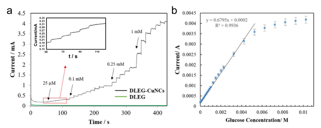 综述：激光诱导石墨烯在智能传感方向的应用
