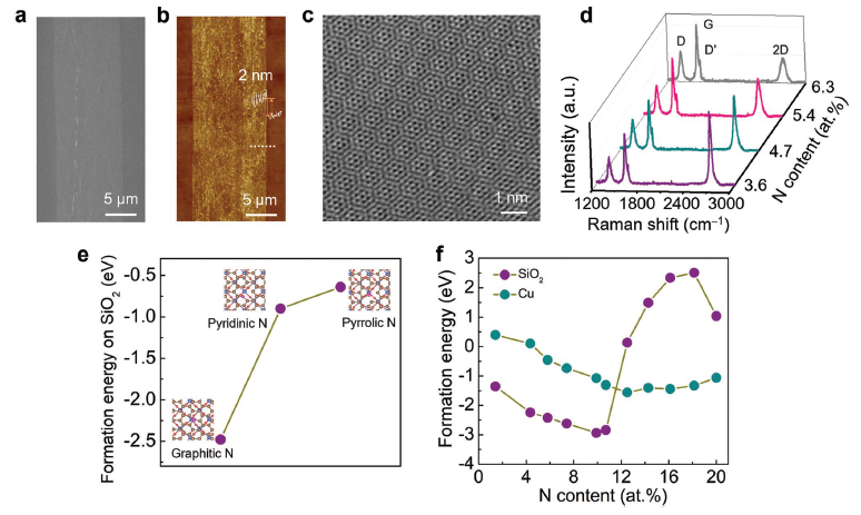 北京大学刘忠范院士《AM》：超宽带强电磁屏蔽性能的铁磁石墨烯石英织物