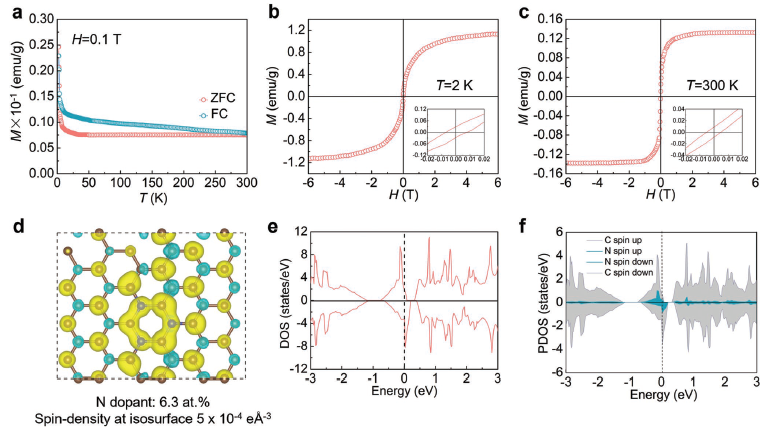 北京大学刘忠范院士《AM》：超宽带强电磁屏蔽性能的铁磁石墨烯石英织物