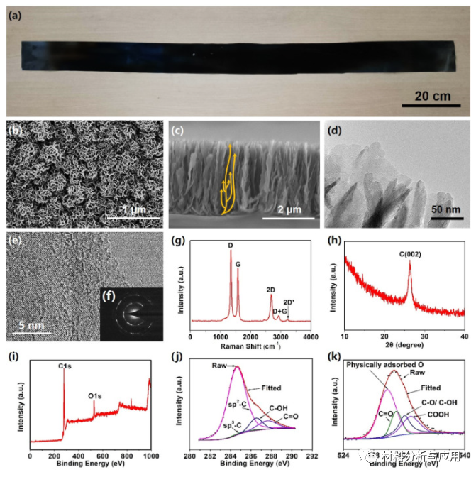 浙大薄拯课题组《Carbon》：低温等离子体工艺将CO2和甲烷转化为垂直石墨烯和合成气，有助于碳循环！