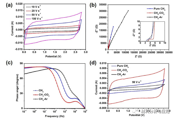浙大薄拯课题组《Carbon》：低温等离子体工艺将CO2和甲烷转化为垂直石墨烯和合成气，有助于碳循环！