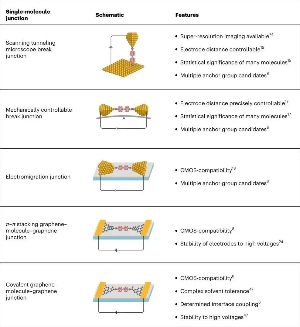 郭雪峰团队《Nature Protocols》：分子尺度上探测电子反应的石墨烯-分子-石墨烯单分子结