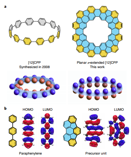 Nature Chemistry-二聚环对苯撑 | 纳米石墨烯