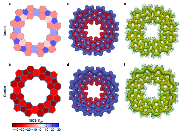 Nature Chemistry-二聚环对苯撑 | 纳米石墨烯
