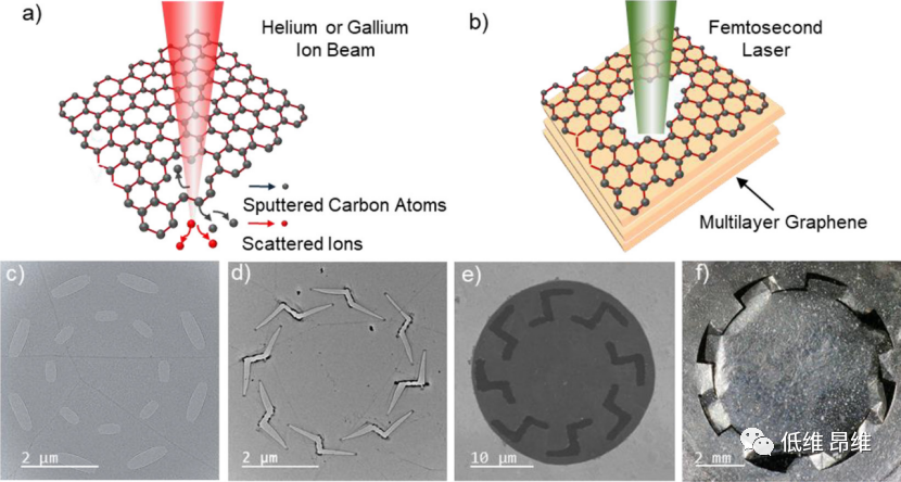 Nano Lett.：悬浮石墨烯传感器的剪纸工程
