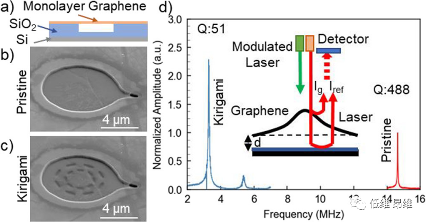 Nano Lett.：悬浮石墨烯传感器的剪纸工程