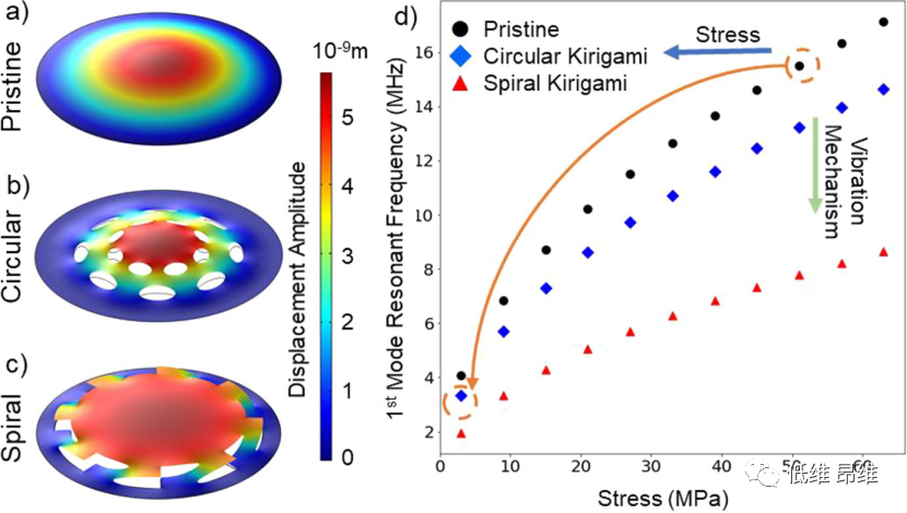 Nano Lett.：悬浮石墨烯传感器的剪纸工程