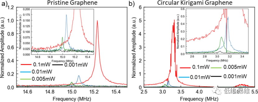 Nano Lett.：悬浮石墨烯传感器的剪纸工程
